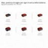 EINHELL MOTOSEGA A BATTERIA FORTEXXA 18/20 TH