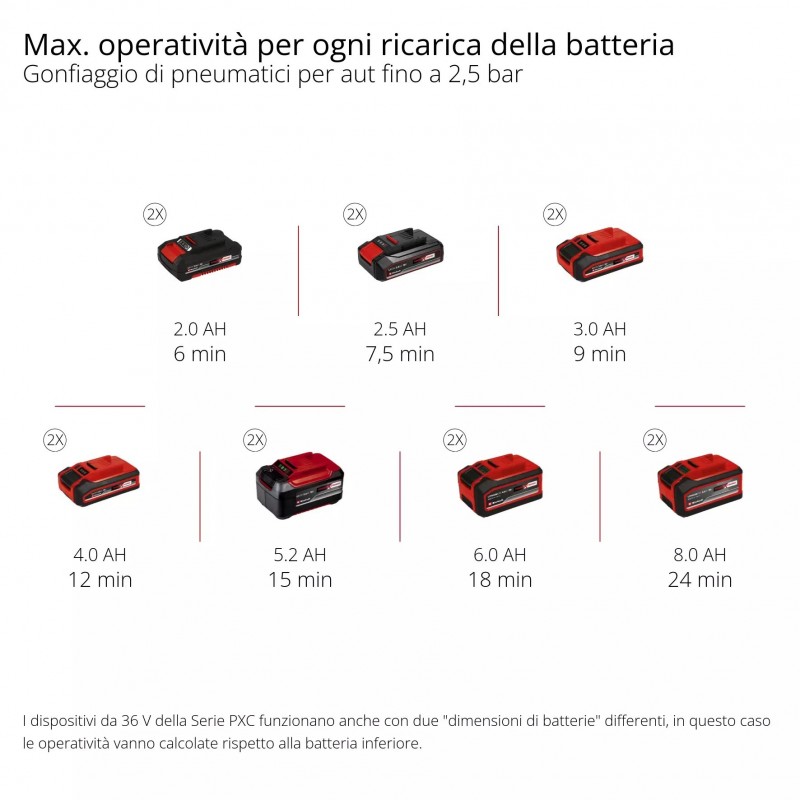 EINHELL COMPRESSORE A VALIGETTA A BATTERIA TE-AC 36/8 LI OF SET-SOLO