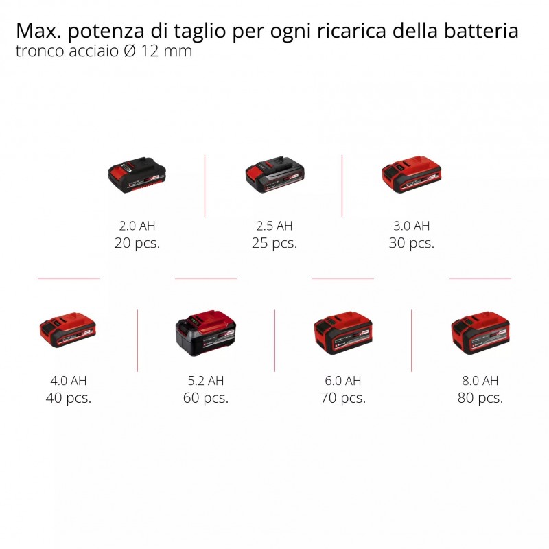 EINHELL SMERIGLIATRICE ANGOLARE TE-AG 18/115 Li-SOLO