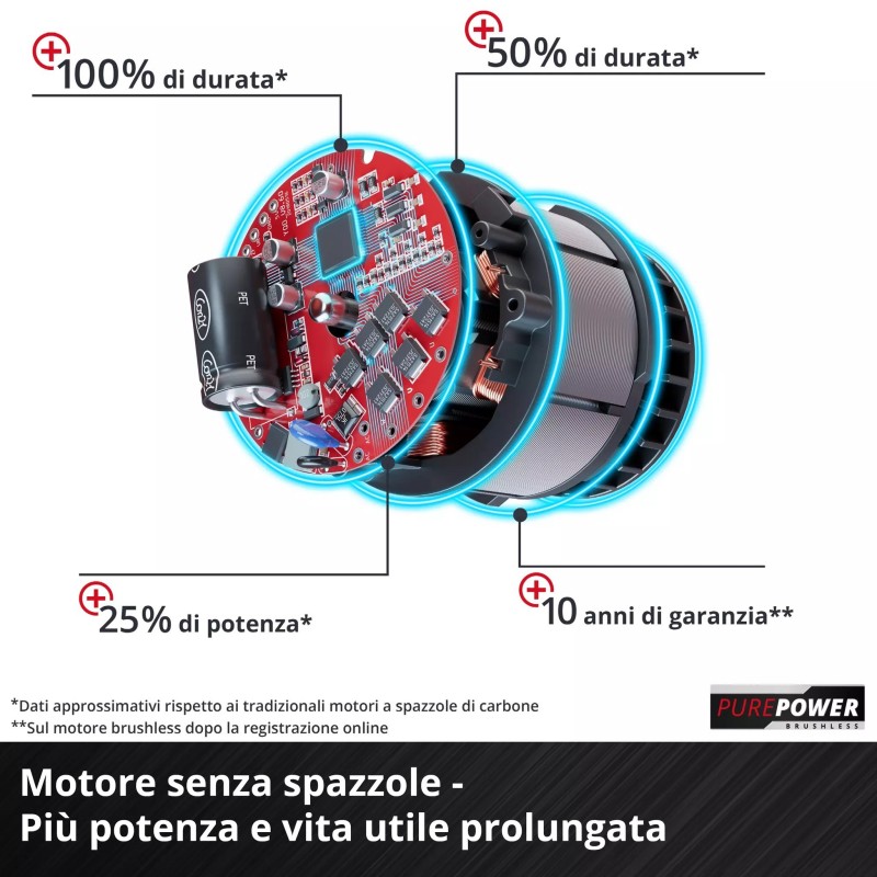 EINHELL TASSELLATORE A BATTERIA HEROCCO 18/20