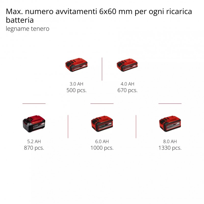 EINHELL TASSELLATORE A BATTERIA HEROCCO 18/20