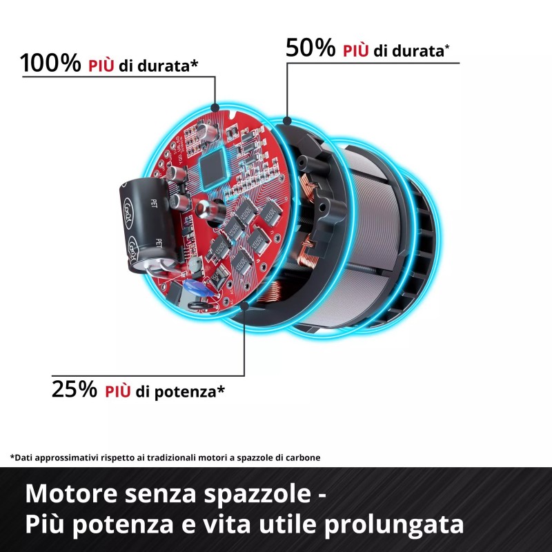 EINHELL TASSELLATORE A BATTERIA TP-HD 18/22 D Li BL - Solo