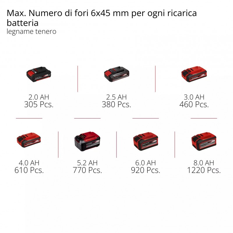 EINHELL TRAPANO A PERCUSSIONE A BATTERIA TE-CD 18/40 Li-i +64 (1x2