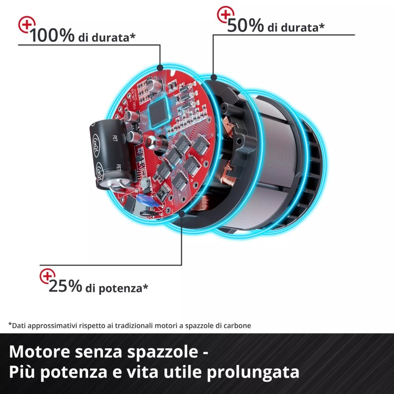EINHELL FRESATRICE VERTICALE TP-RO 18 Li BL - Solo