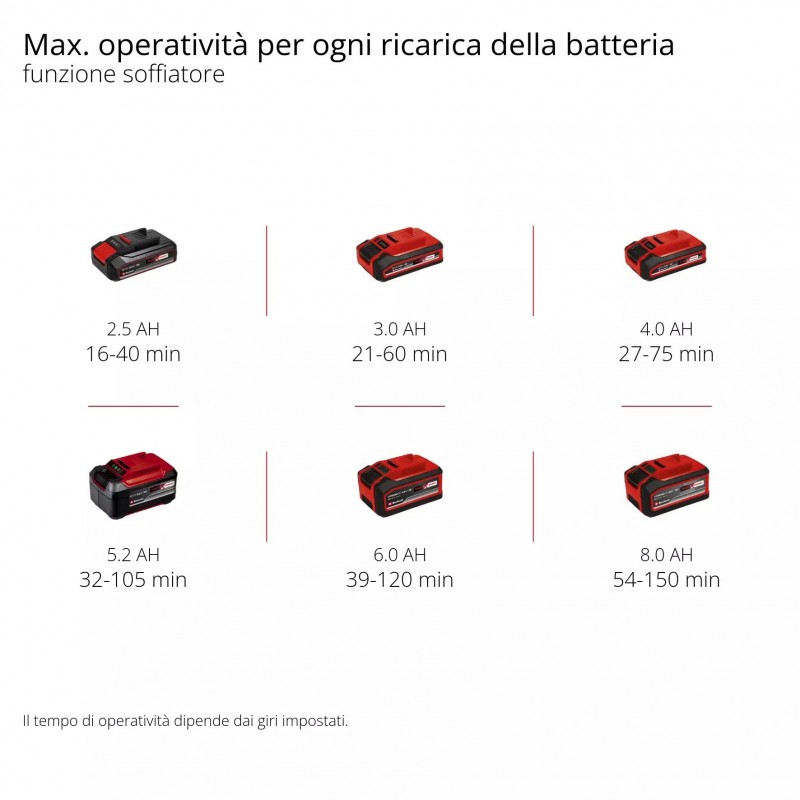 EINHELL SOFFIATORE E ASPIRATORE PER FOGLIE GE-CL 36 Li E-Solo