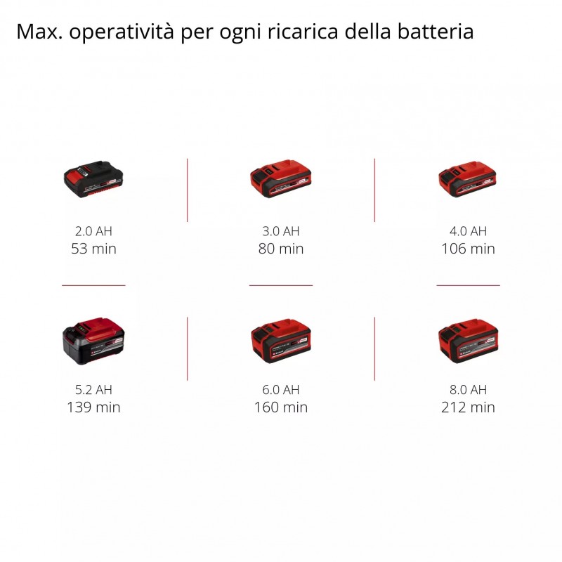 EINHELL TAGLIASIEPI A BATTERIA GC-CH 18/40 Li Solo