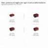 EINHELL MOTOSEGA A BATTERIA GE-LC 18/25 Li BL-Solo